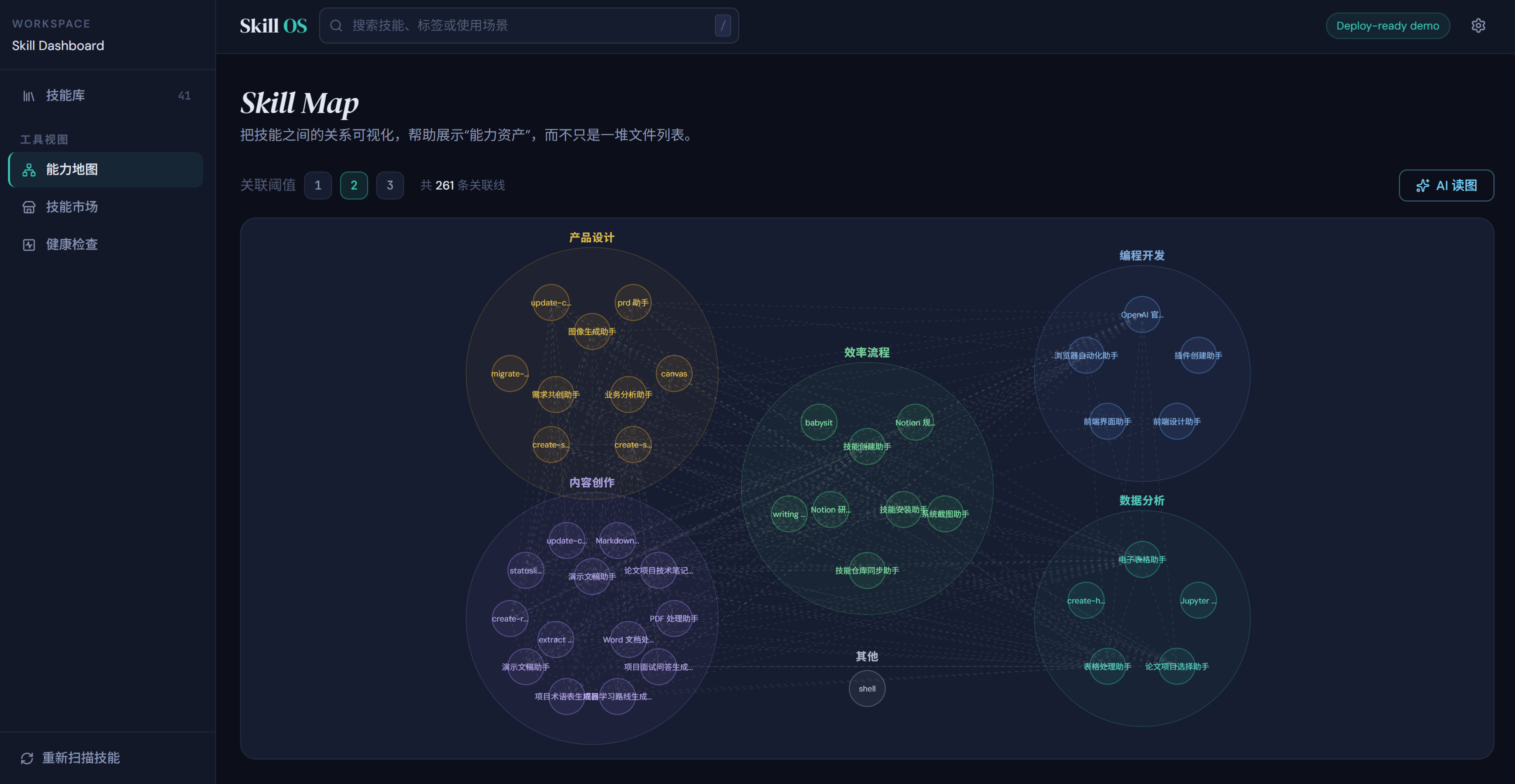 Skill Dashboard 能力地图
